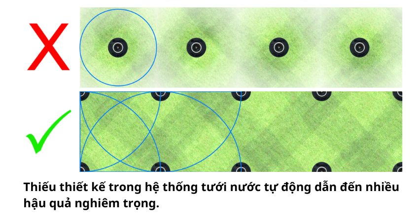 Có 1 thiết kế hệ thống tưới tự động hoàn hảo sẽ ngăn chặn được nhiều vấn đề xảy ra